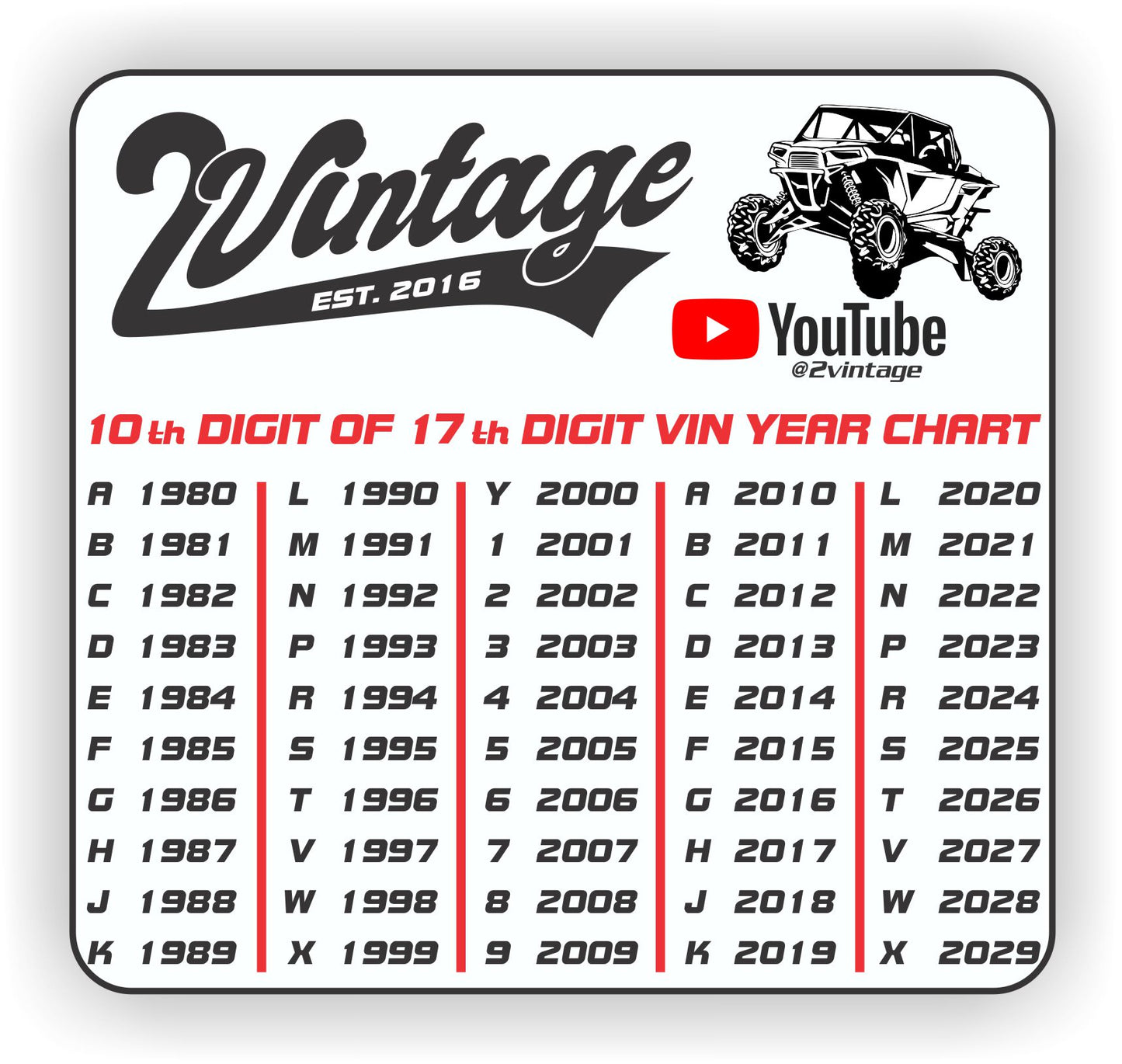 VIN Year Chart Magnet